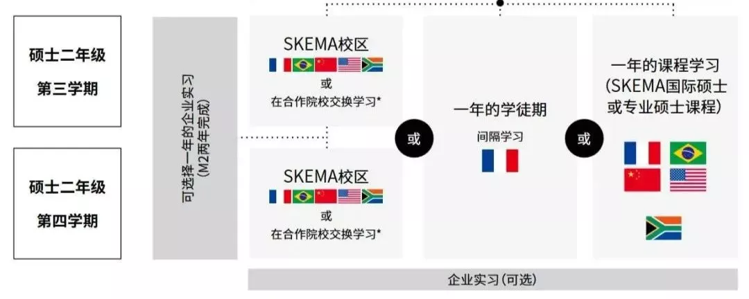 春季也可以管理学硕士，法国高商2022年春季入学GE项目介绍