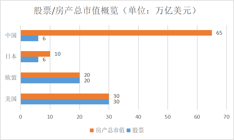 做房地产的口号就是“不求最好，但求最贵”