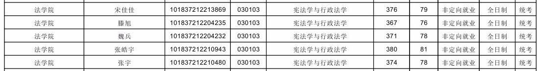 2020吉林大学宪法学与行政法学考研参考书目、分数线、经验