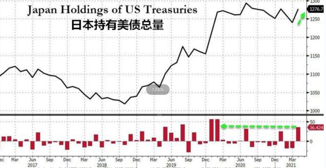 美国为自救不择手段，美联储印钞机开足马力，哪个国家先“崩盘”