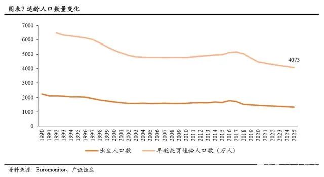 持续下滑的新生人口对教育行业意味着什么？