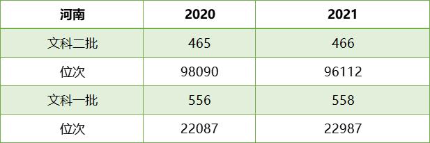 一分一档！河南2021高考成绩排名出炉，600分以上超3万人，真牛