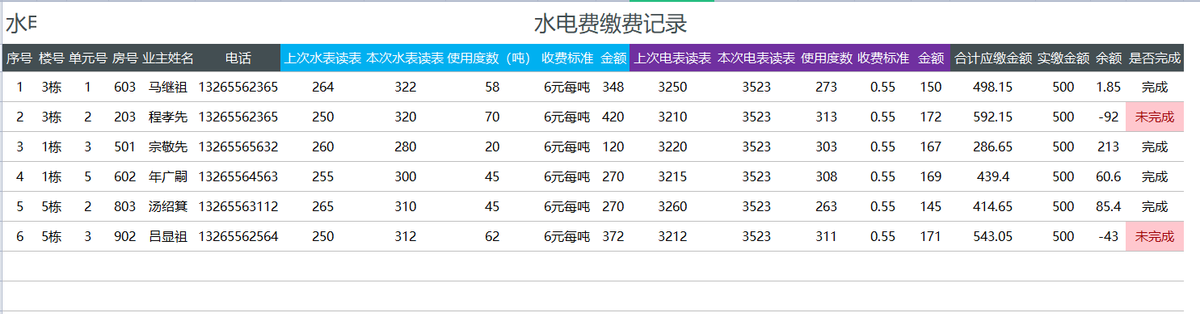 专科毕业跳槽物业会计，月薪8000还双休，全靠这物业收费管理系统