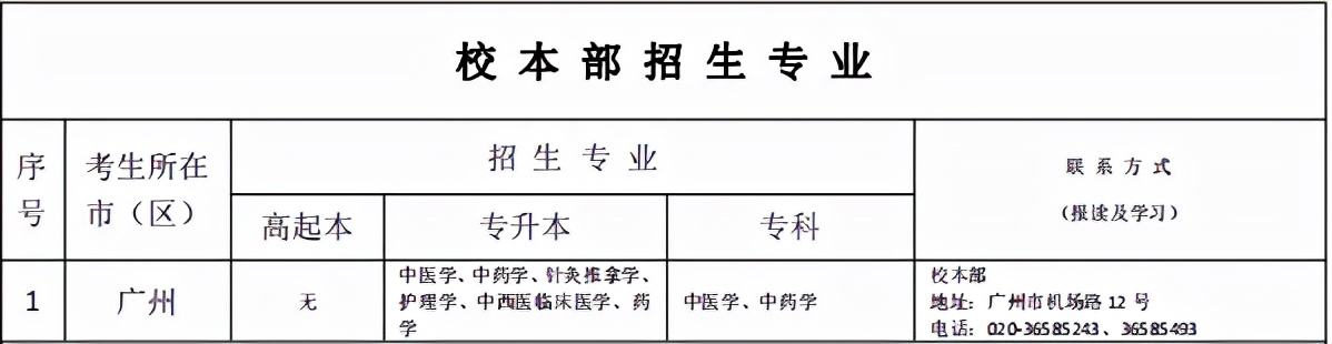 广州中医药大学成人高等学历教育2021年招生简章