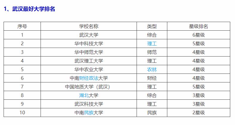 武汉最好的大学（武汉最好的10所大学）