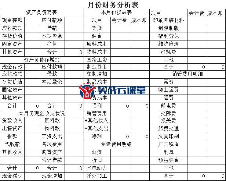 财务好帮手：财务工作实用模板（1300页）.xls