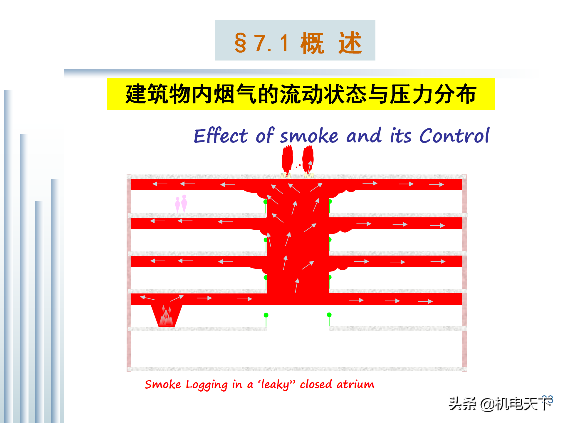 建筑防烟排烟通风系统基础（图文讲解、绝对干货）