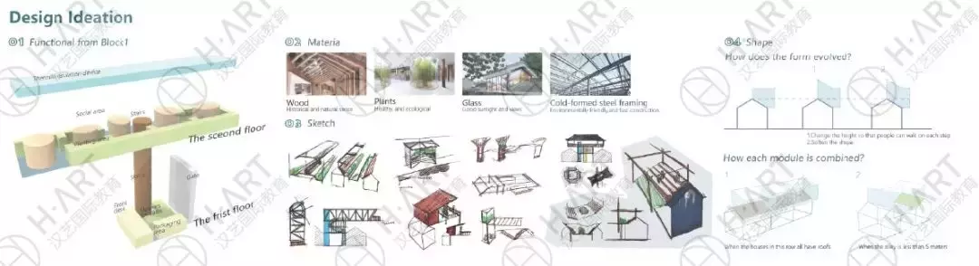 “保研作品集”和“留学作品集”哪里不一样