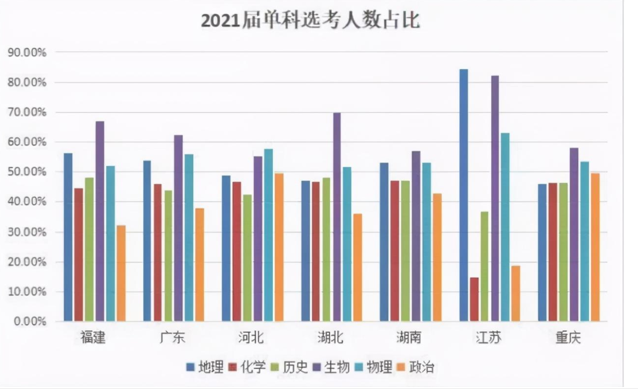 新高考实施“3+1+2”模式，想弃物理转历史的考生们，劝你要谨慎