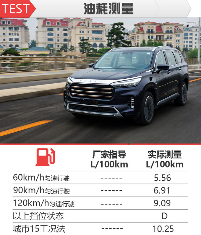 专业仪器，客观数据 清华教授测试星途揽月真实油耗