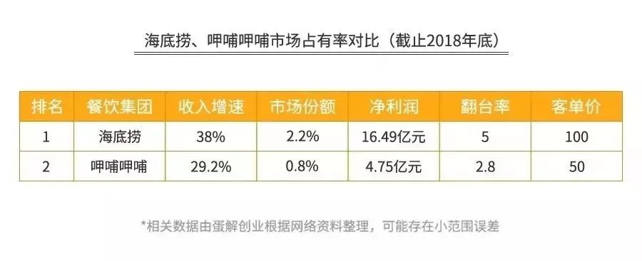 海底捞成立时间是哪一年，海底捞创立日期和创办时间