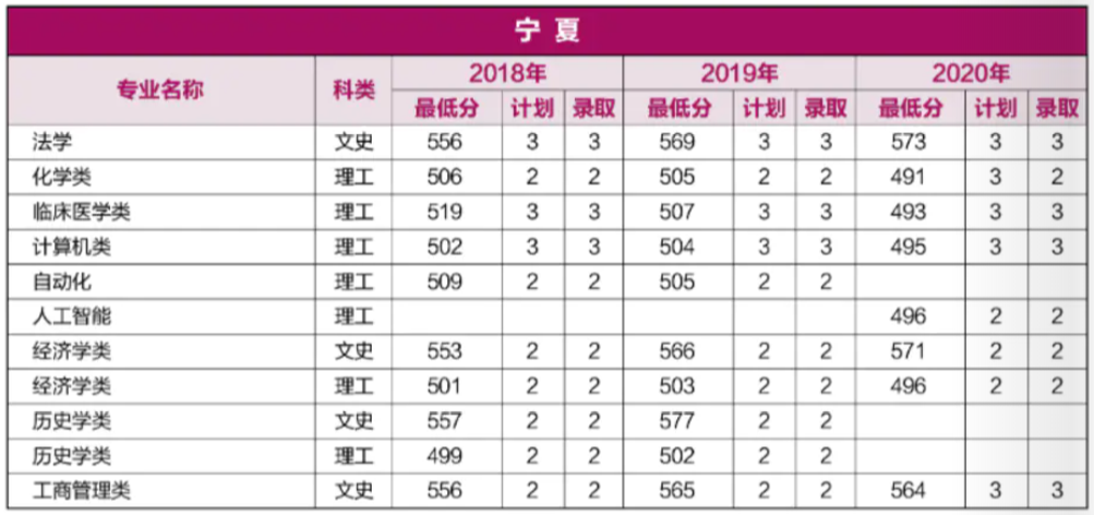 重磅！就在刚刚，河南省2021年高考分数线正式公布！