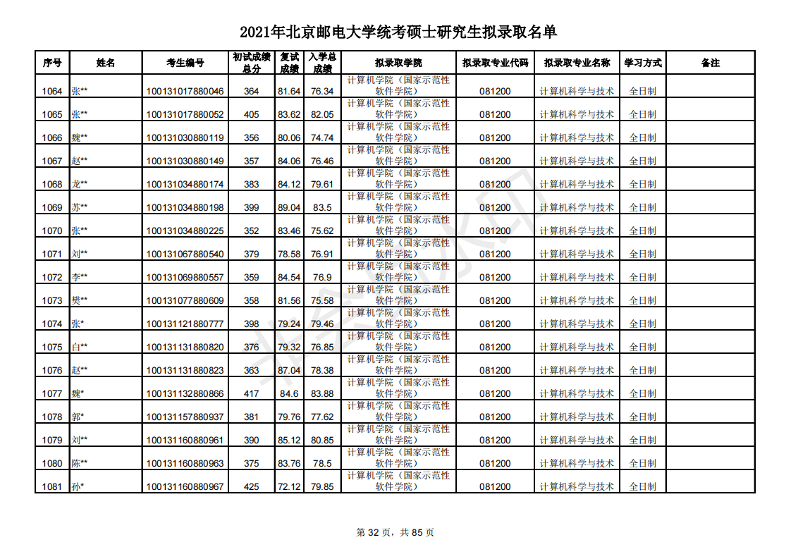 多少分能考研北京邮电大学？新祥旭带你看21年录取名单，含分数线