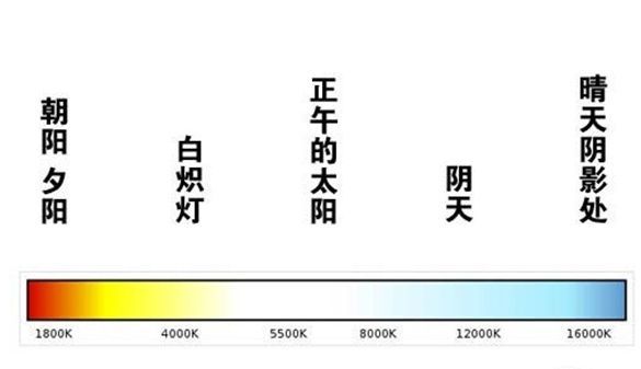 被忽略的闪光点——汽车大灯