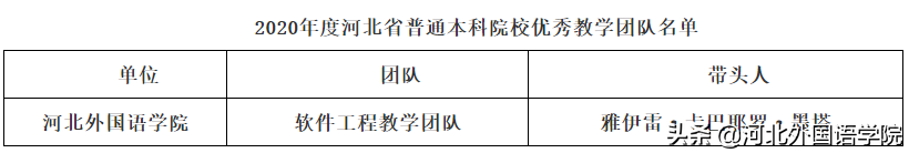 大数据、人工智能、区块链等专业，河外是开设最早的高校之一