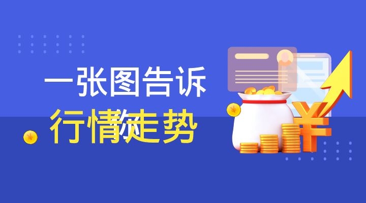 国际黄金行情走势图有哪些分析技巧