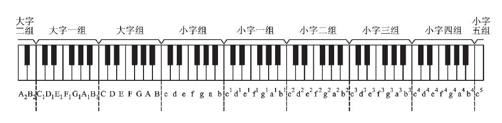 学习乐器唱歌必须了解的基本乐理基础知识！（干货）