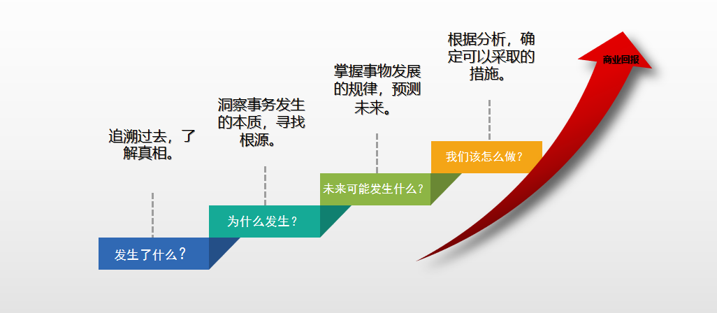 互联网大厂都在谈的数据思维，到底怎么建立？