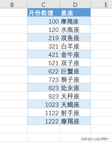 身份证号码是如何组成的？使excel我们居然可以提取到这6类信息