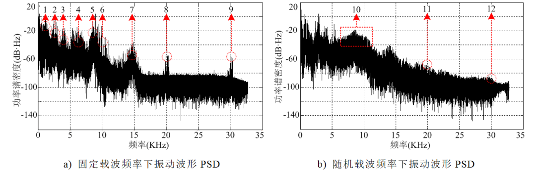 《電工技術(shù)學(xué)報(bào)》優(yōu)秀論文｜削弱電動(dòng)汽車(chē)電機(jī)振動(dòng)和噪聲的新方法