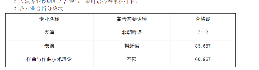 16所院校公布校考合格线！十一大音乐学院专业多少分才能录取？