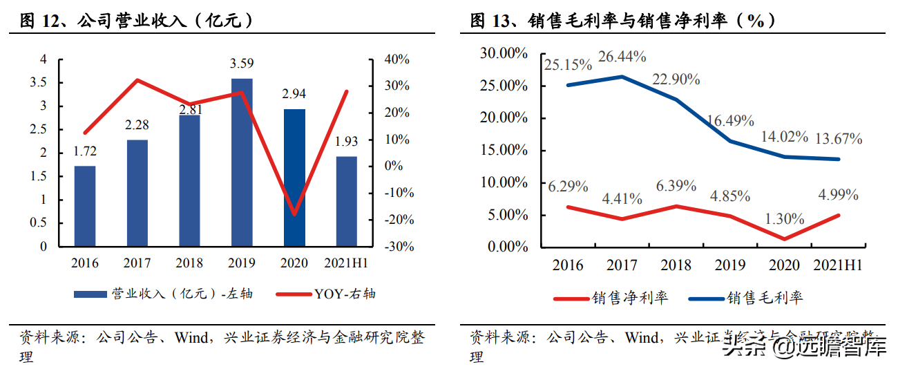 发电机组优质企业，首帆动力：布局混合能源&锂电储能加速升级