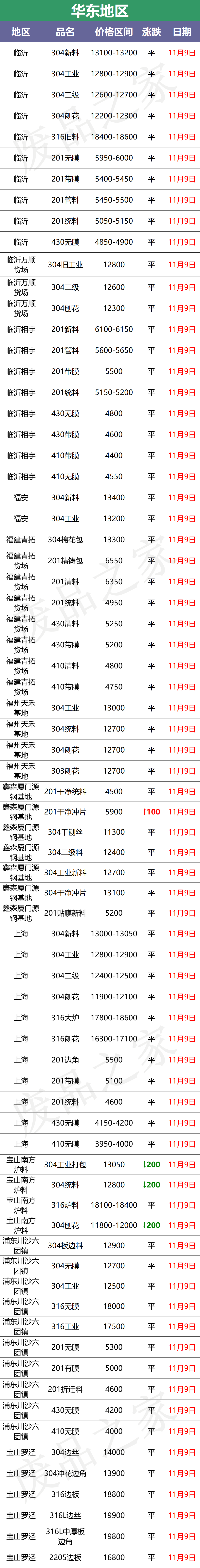 暴跌300-700！青山德龙合力重挫不锈，成品元气大伤，低迷