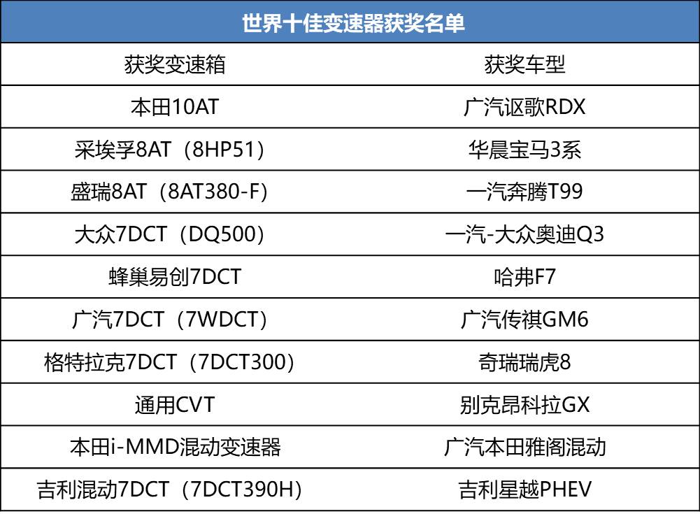 哪些变速箱更好？这几款入选