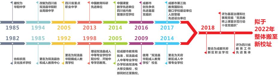 天府新区急需人才,天府职校建280余亩新校做产学研