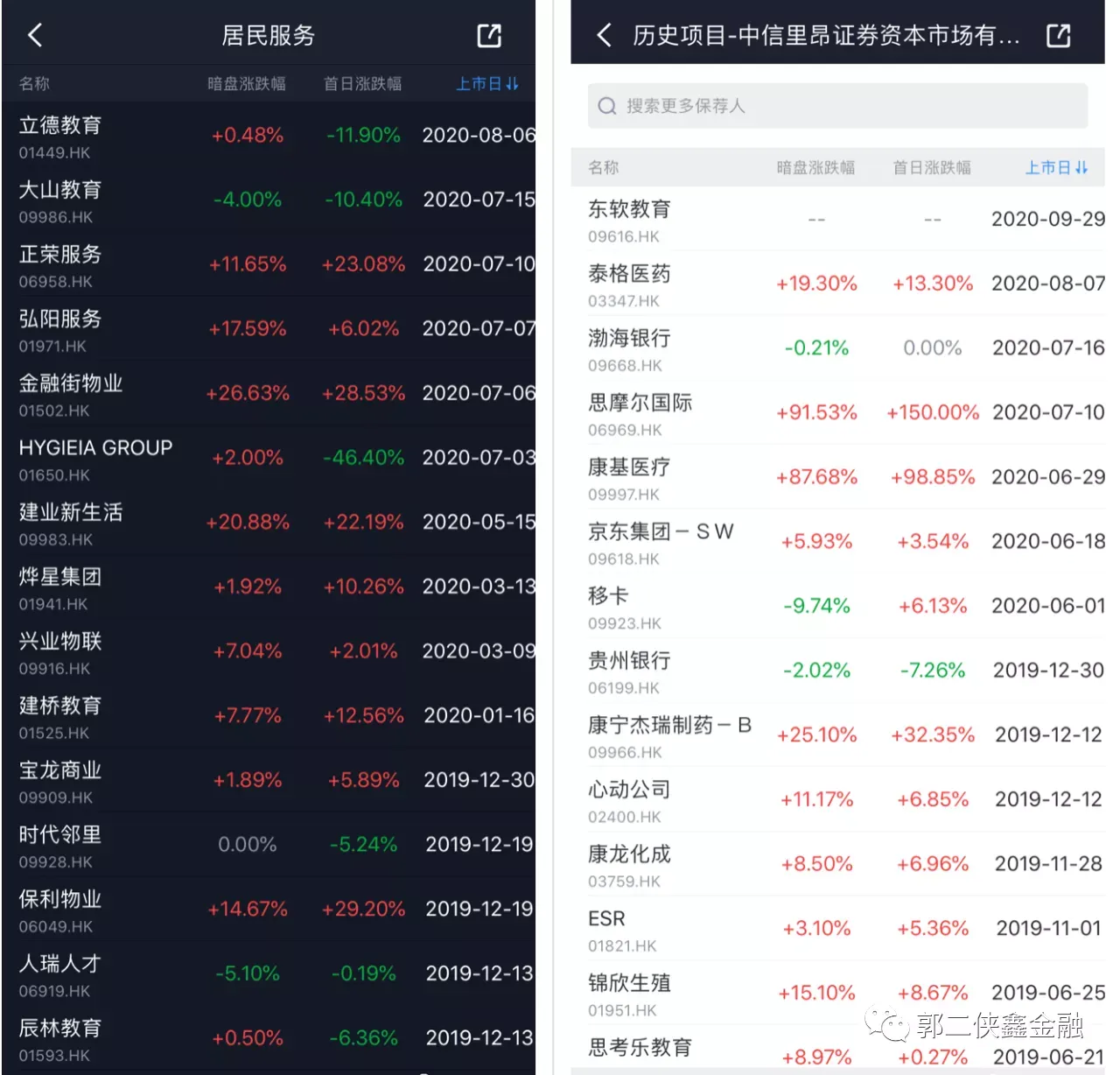 港股打新，东软教育，后台有点硬，或是一匹黑马
