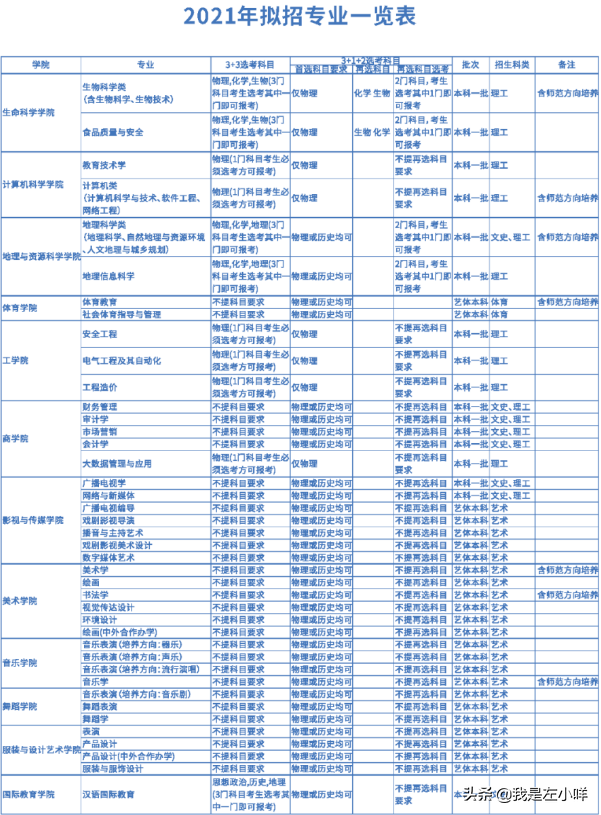 四川师范大学是一本还是二本？