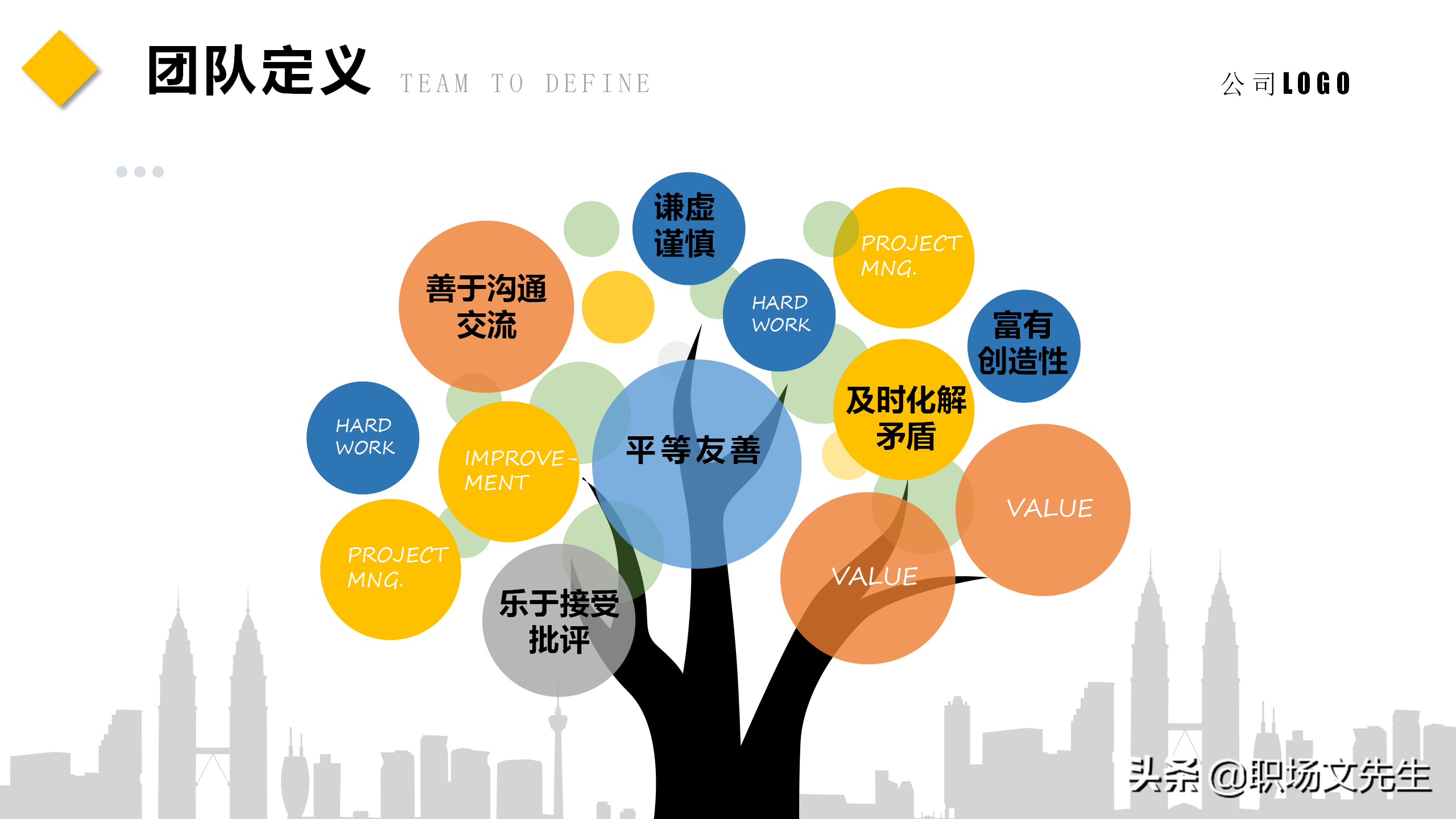 如何让团队能量积聚于一体？45页团队建设管理培训课件，经典专业