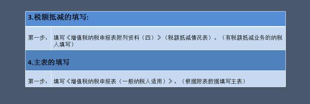 “新手”会计申报如何入手？收好增值税填制流程+税务处理，学习