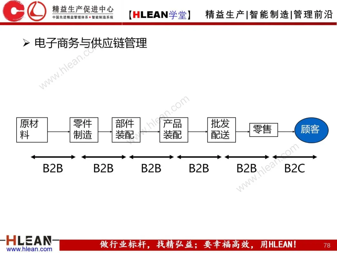 「精益学堂」生产与运作管理（中篇）