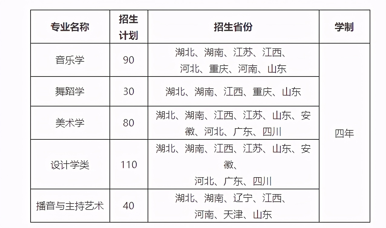 独家！2021年各省承认艺术统考成绩院校名单（上）