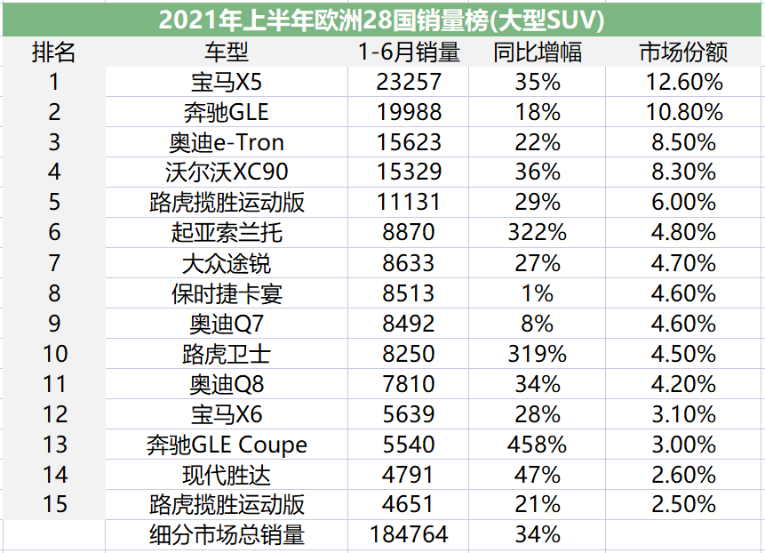 欧洲小车市场份额被谁抢走了？｜中美欧车市全景扫描 欧洲SUV篇