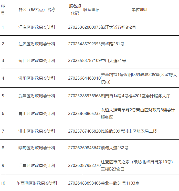 注意！领取初级会计职称证书时间就两天！别错过