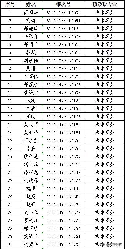 陕西警官职业学院2020年高职扩招预录取名单公示，500人上榜