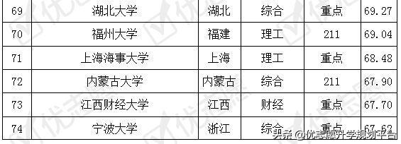 法学专业考取难度排名及解析 收藏