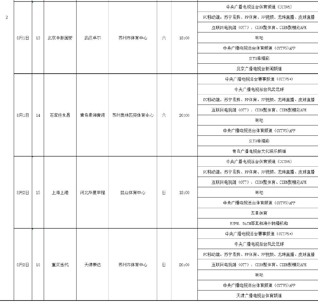 有什么台转播中超苏宁比赛(中超第2轮转播表，央视连播8场很给力，广州德比 上港全球直播)