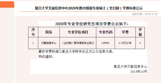 上海市｜考研图书情报专业院校报录比分析汇总，22考研选校必备