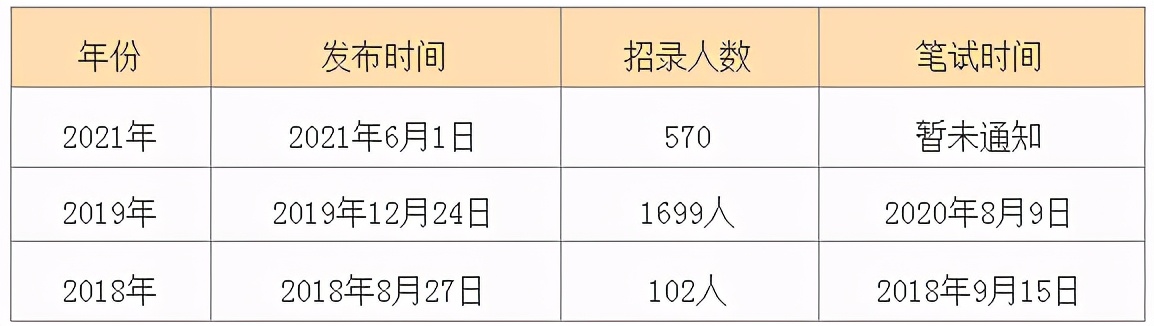 重磅！2021内蒙古事业单位计划招聘18724人