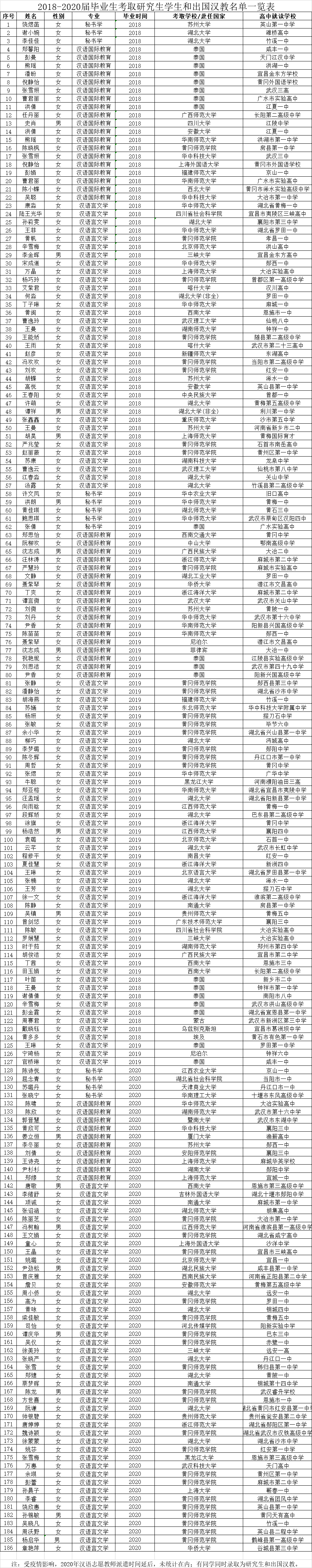 黄冈师范学院-学院简介 | 文学院（苏东坡书院）