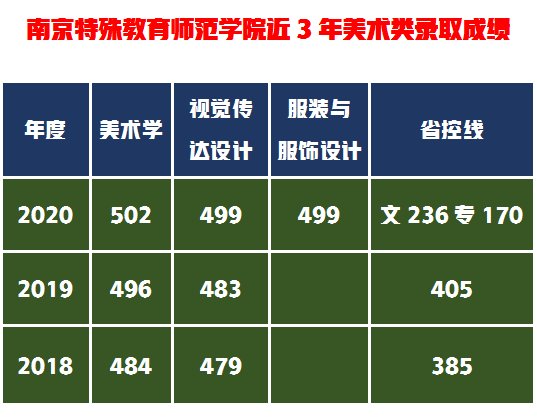 考不上这三所保底的本科学院，美术艺考生基本上与本科大学无缘