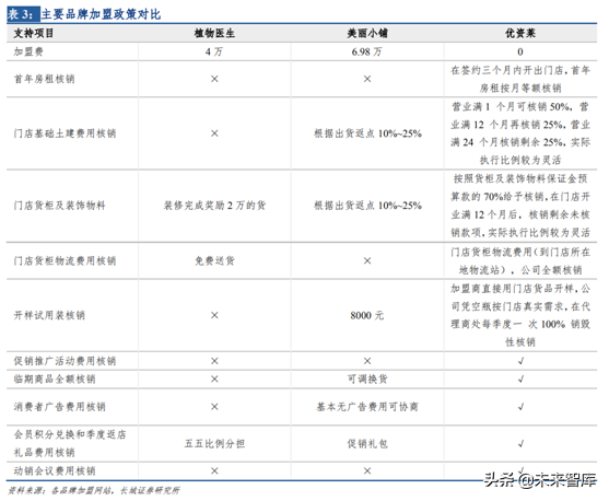 化妆品销售渠道之单品牌店模式研究