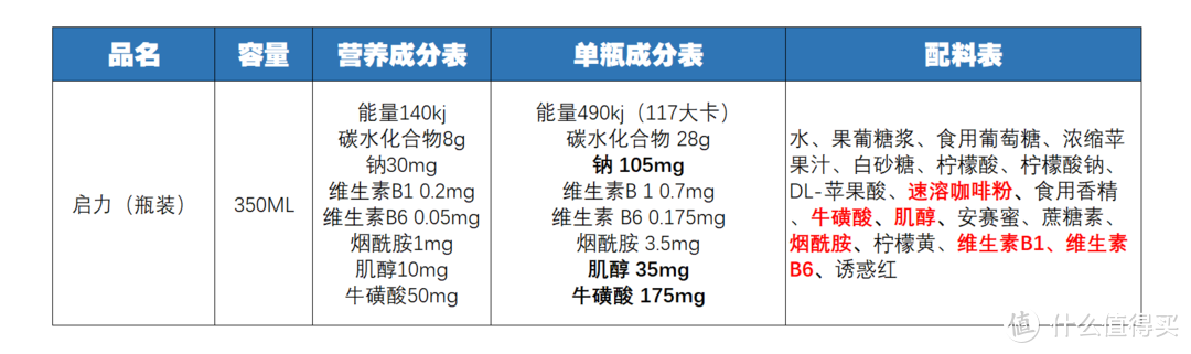 提神飲料怎么買？哪一款喝了心跳不加速？11款功能性飲料對比分析
