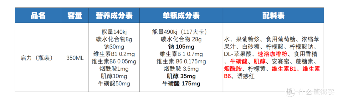 提神饮料怎么买？哪一款喝了心跳不加速？11款功能性饮料对比分析