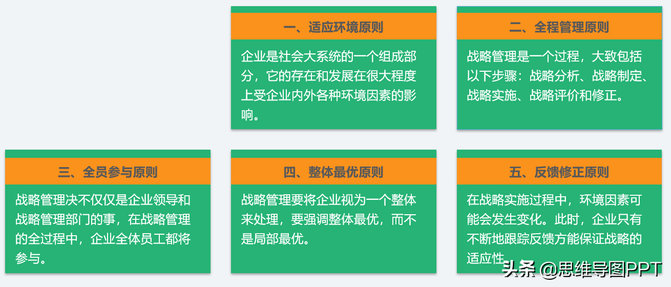思想有多远，未来就有多远，99页战略规划和SWOT详解，附华为案例