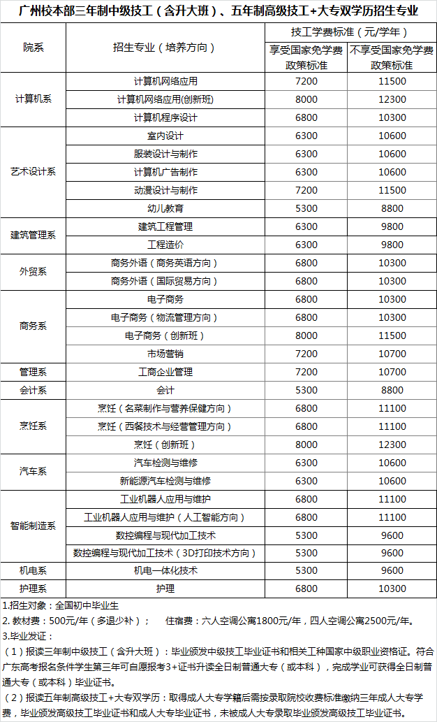 广东省华立技师学院2020年招生资讯