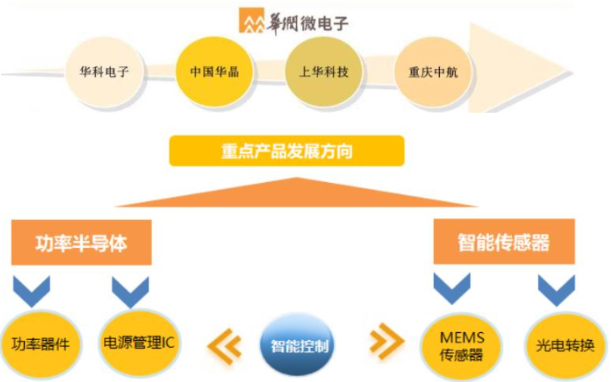 电子行业中的CPU，功率半导体核心IGBT的未来怎么看？